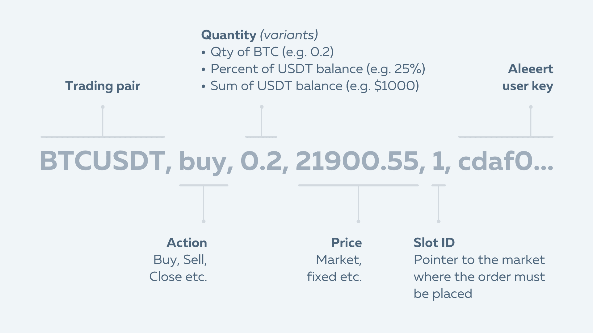 How to convert TradingView alerts to real orders on Binance